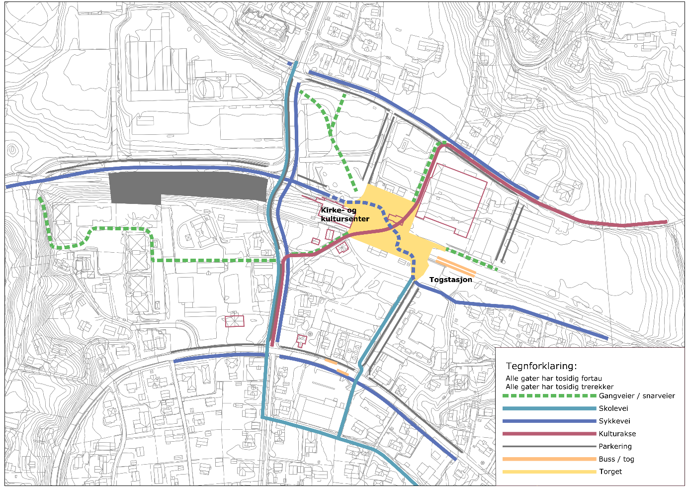 2 VIKTIGE AKSER OG FUNKSJONER I SENTRUM I gatenettet og gjennom torget er det definert akser.