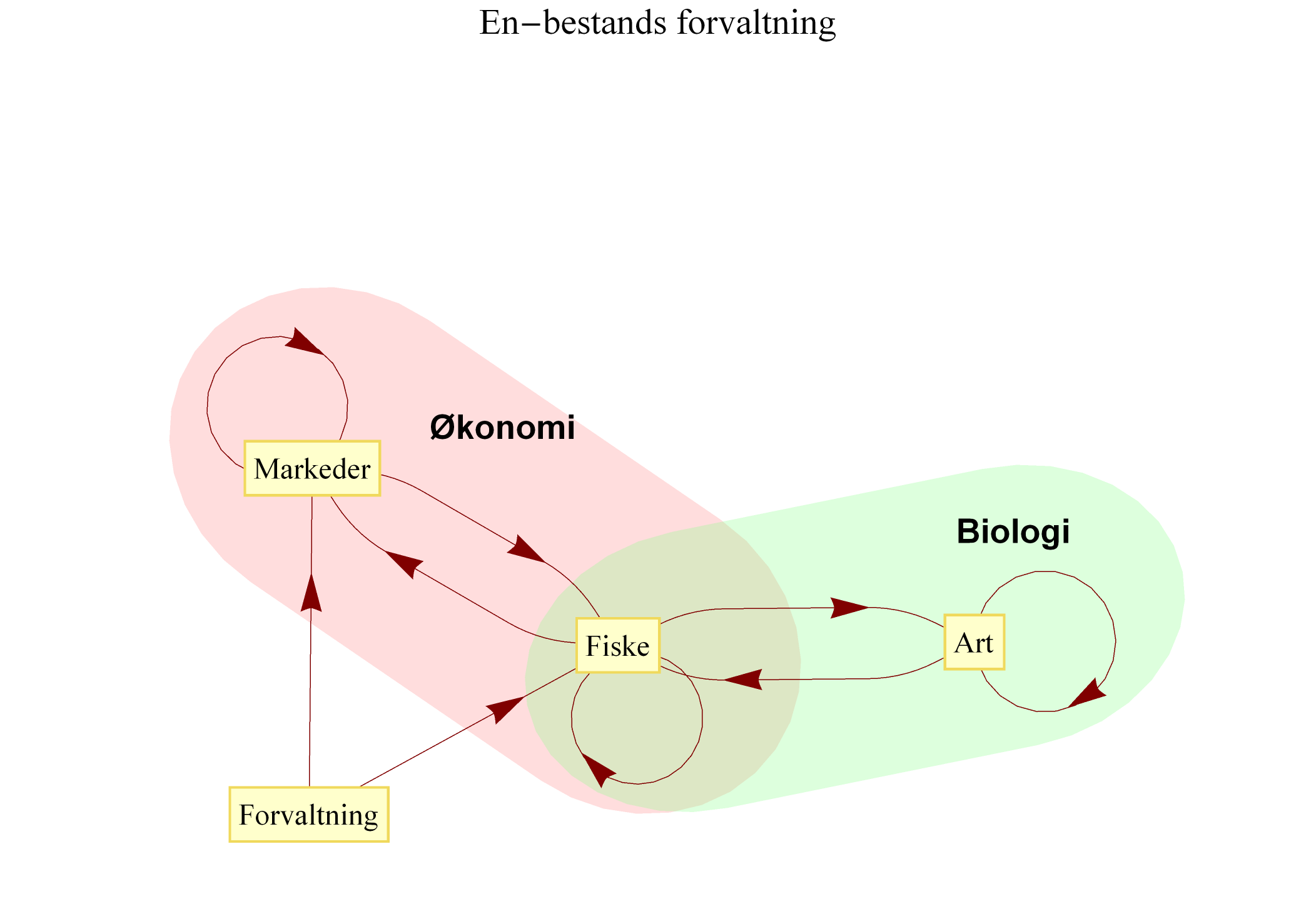 FishTech_ArneEide.