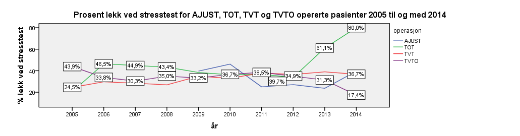 6.9 Evaluering av tiltak for klinisk