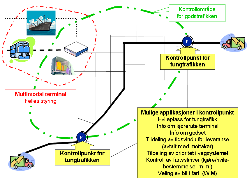 Prosjektidé og