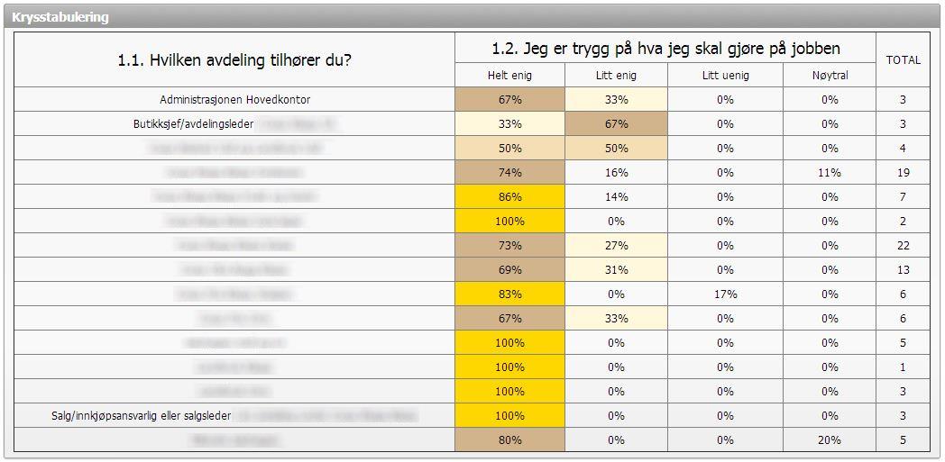 analyser