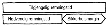 Tromsø kommune 1 Retningslinjer vedrørende tilrettelegging for rednings- og slokkemannskaper Tromsø kommune Forskrift om tekniske krav til byggverk (Byggteknisk forskrift TEK10), 11-17 omhandler