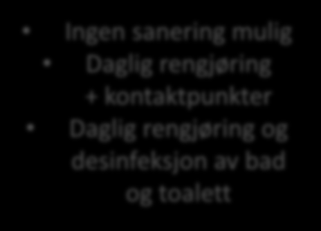 Det blir oppdaget en beboer med multiresistente mikrober på sykehjem MRSA ESBL VRE Screening (*rutine screening ved innflytting er ikke anbefalt. Screening vurderes f.eks.