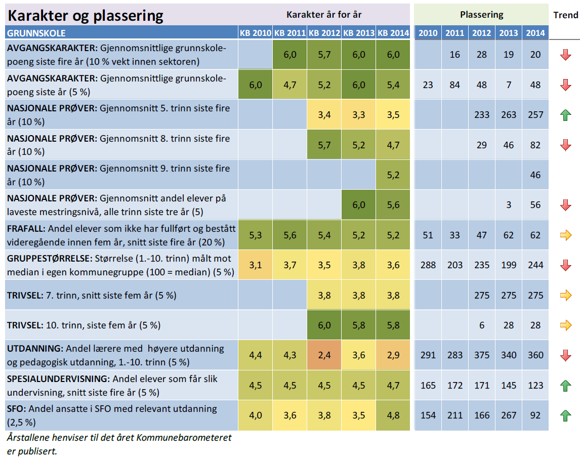 «KOMMUNAL RAPPORT» SI VURDERING: