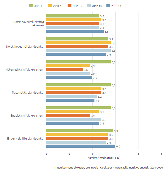 Kan inneholde data under publiseringsgrense.