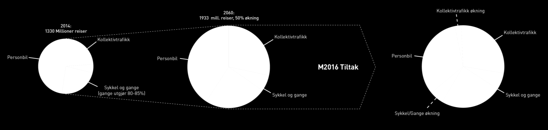 Målet vårt kan nås, men det