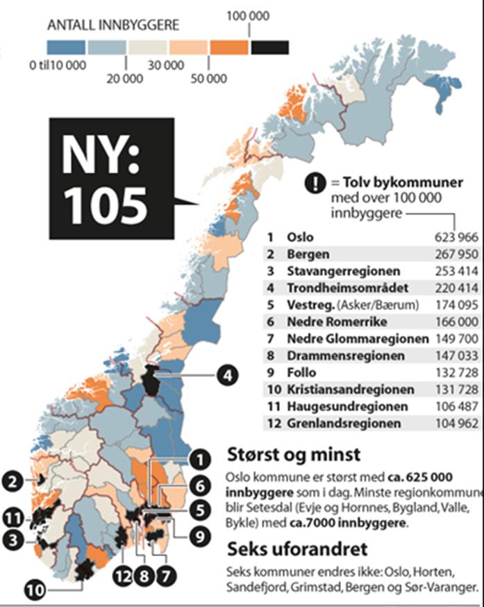 Geografisk funksjonelle kommuner i bunn Rundt 100 nye regionkommuner og