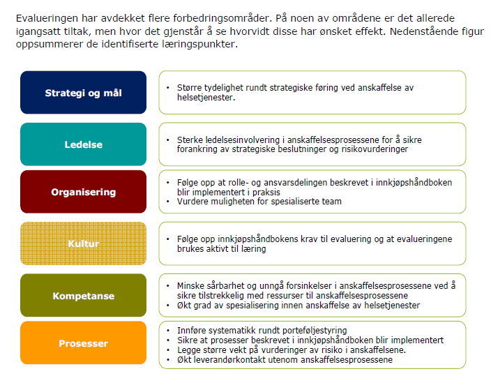 Denne strategien er en del av det videre utviklingsarbeidet med temaene strategi/mål og ledelse i figuren over. 4. Prinsipper 4.