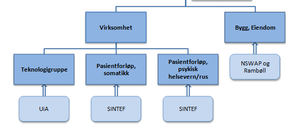 Arbeidsgruppene Det kreves involvering fra ansatte som har kunnskap og meninger utover egen