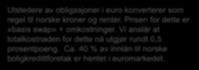 Ny rekord! -Prisen for å konvertere innlån i euro til norske kroner og renter er rekordhøy Utstedere av obligasjoner i euro konverterer som regel til norske kroner og renter.