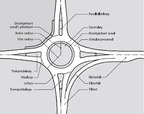 24 I tabellen under(samfunnskostnader for ulike skadegrader (2009 kroner)) er de samfunnskostnadene som Statens vegvesen legger til grunn knyttet til skadegradene i en trafikkulykke gjengitt.