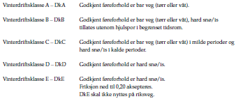 56 Dersom krav til godkjent føreforhold er oppfylt på en vegstrekning, gjelder ikke krav til innsats ved værhendelse (syklustid, mm).