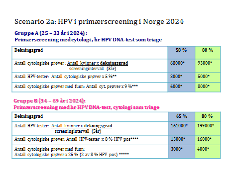 Tabell 7