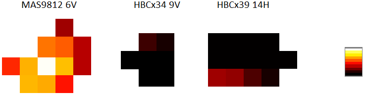 lave persentilene til k1 og av k1 mode. Svulster av typene HBCx34 og HBCx39 har blant annet høye verdier av kurtose og skeivhet av vb, og lave verdier av resten av parameterne av vb.