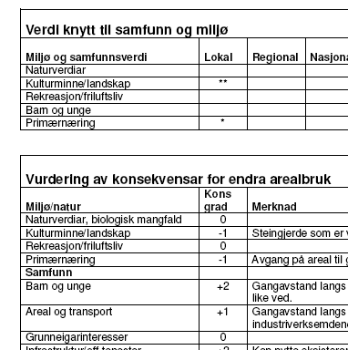 kommuneplanen, arealdelen