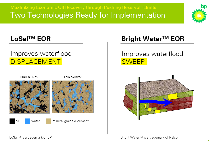 Teknologier med stort potensial BP har jobbet 10 år med LoSal og 5 år med Bright Water.