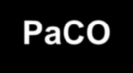 PaCO 2 -ligningen PaCO 2 reflekterer forholdet mellom etabolsk CO 2 produksjon (VCO 2 ) og alveolær ventilasjon (VA PaCO 2 = VCO 2 x VA VCO 2 = CO 2 -produksjon VA = VE VD VE = minuttventilasjon = RR