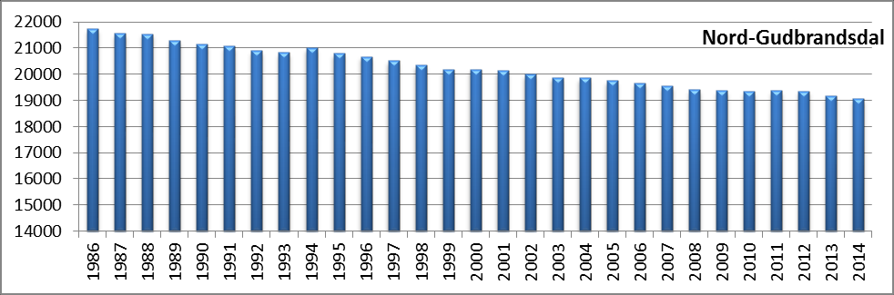 Diagram: Inn- og utflytting, 1994-2013 Antall personer som har flyttet inn og ut av kommunen. Kilde: SSB.
