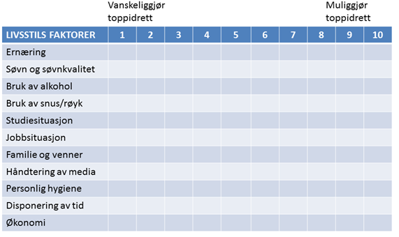 forenlig eller ikke forenlig med en toppidrettskarriere.