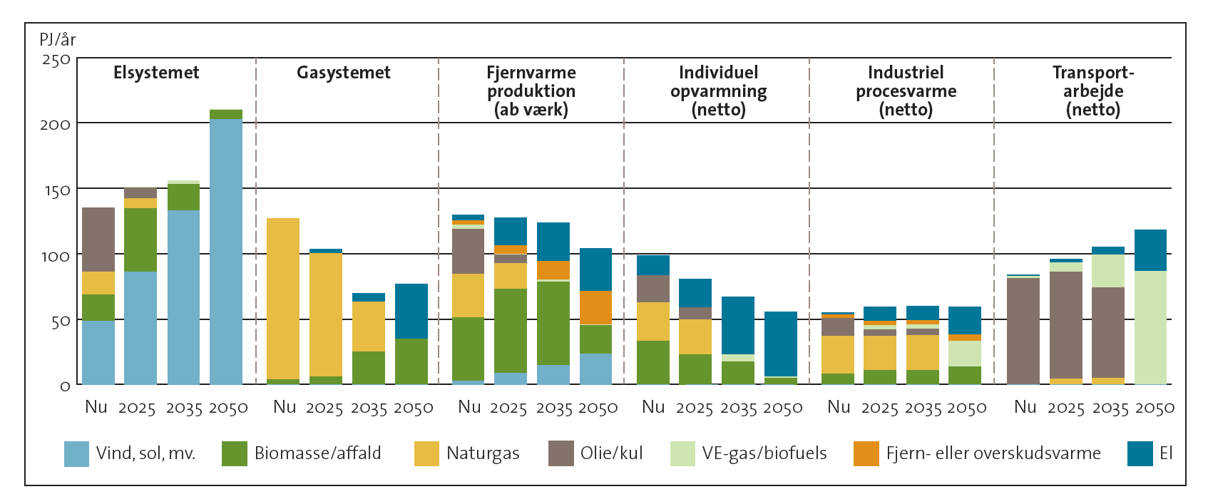 Energinet.