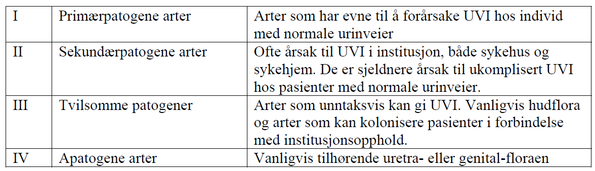 Inndeling av mikrober