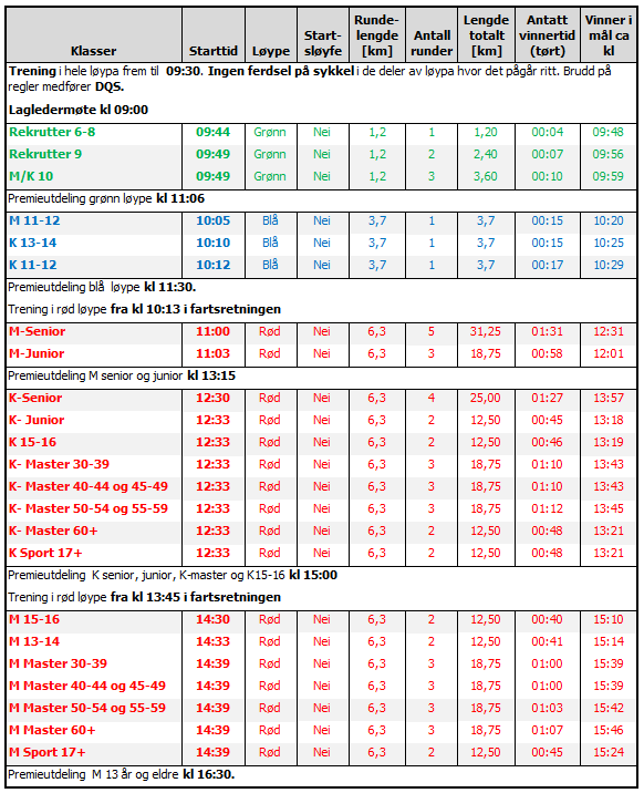 10.7. Tidplan for