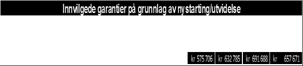 retningslinjer for tilfeller av denne art. I henhold til retningslinjene kan vedkommende medlem søke Garantiutvalget om særskilt garanti.