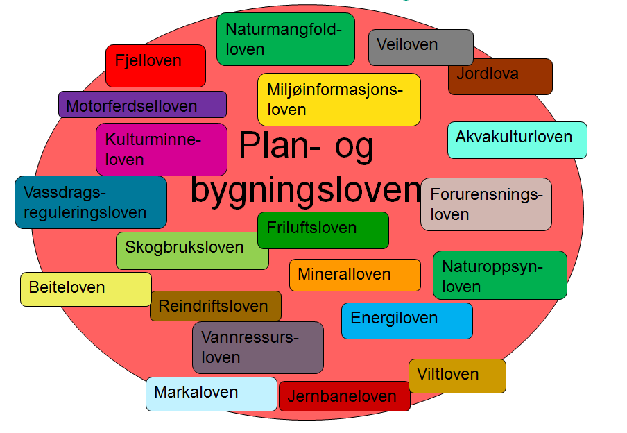 Forenkling utmarksforvaltning Norges