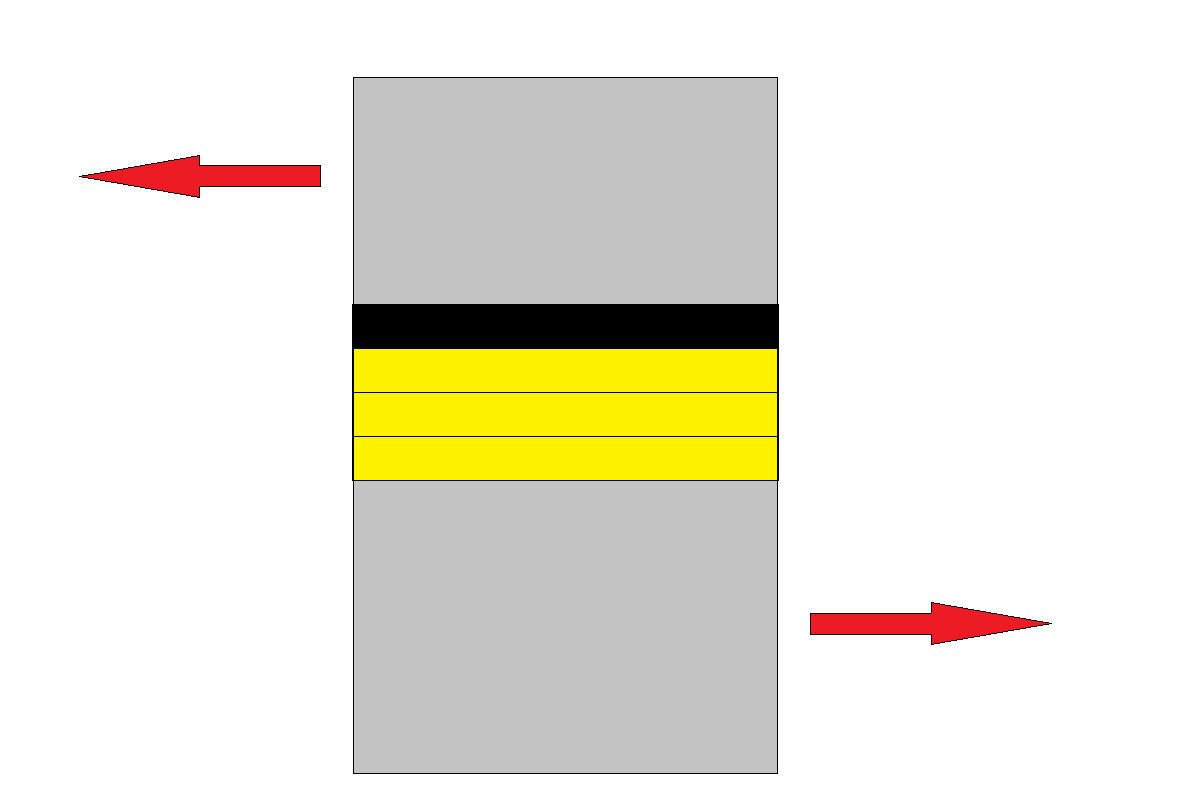A er prosentandel av kohesivt brudd i substratmaterialet, A/B er prosentandel av brudd mellom substratmaterialet og belegg, B er prosentandel kohesivt brudd i første malingslag, B/C er prosentandel