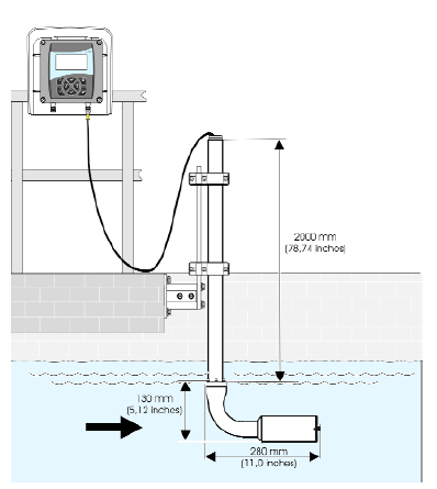 2004 _ph Online Measurement_ EU Sales Support PAGE 9 08.16.