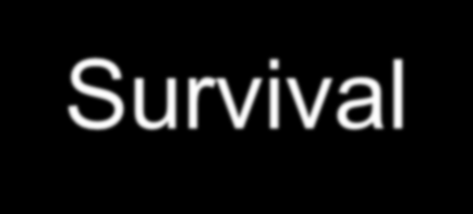 The Formula of Survival Medical Science Effective