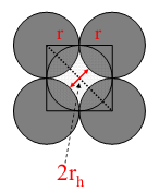 Utledning av størrelse på r oh : a = 2r, b = 2r, c = 2r + 2r oh.