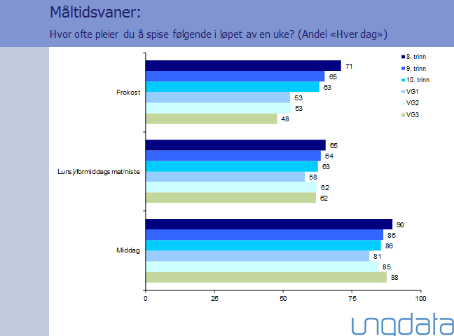 3.3.2.Barn og unge ungdomsundersøkelsen i Halden 2014.