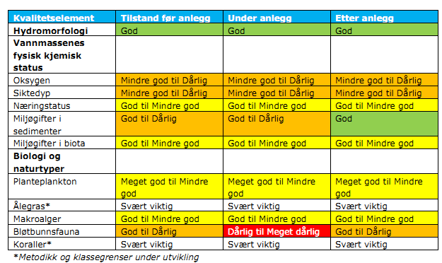 PÅVIRKNING AV