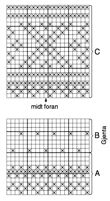 Skaut Beg i spissen. Legg opp 3 m med svart på p nr 3, og strikk 1 p vr fra vr-siden. 1. p: (r-siden) 1 r, 1 kast, 1 r, 1 kast, 1 r. 2. p: 1 r, 1 kast, 3 vr, 1 kast, 1 r. 3. p: 1 r, 1 kast, 5 r, 1 kast, 1 r.