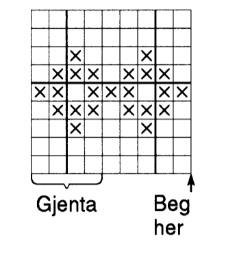 Øk videre 2 m midt under erme hver 3. omg til i alt 56 Strikk til erme måler 9½. Strikk et erme til på samme Sy sm skuldrene.