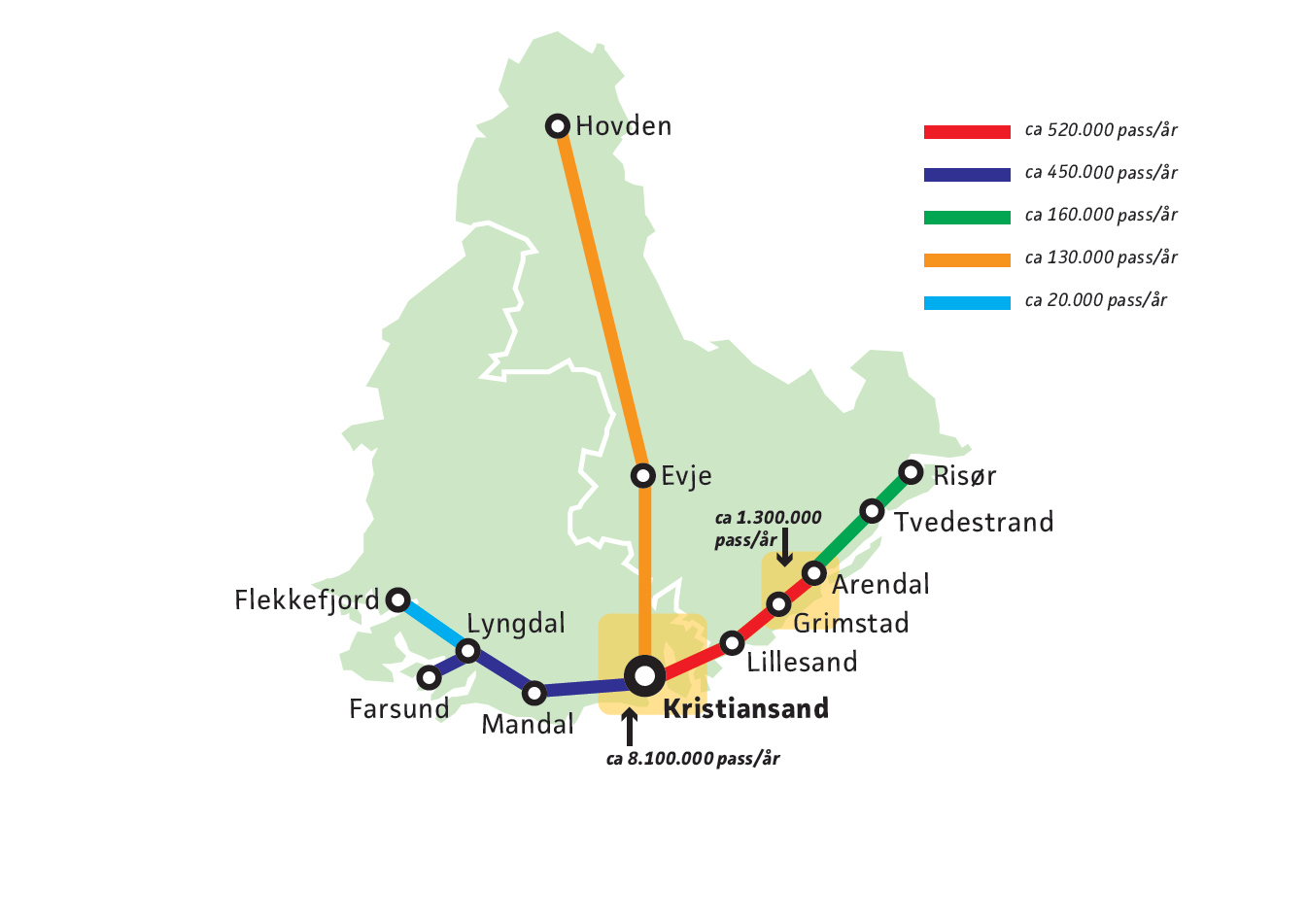 20 linjene Arendal Kristiansand, Hovden-Evje-Kristiansand med korrespondanse til Åseral og forstadslinjen Birkenes-Tveit-Kristiansand. Disse linjene kjøres på kontrakt for Aust-Agder fylkeskommune.