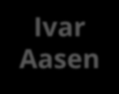 Ivar