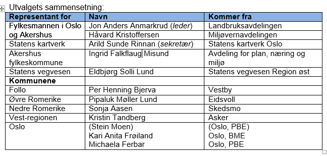 Plan-og temadatautvalget Ut: Sofie Skåra, Ås