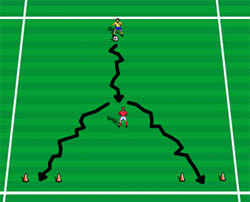 Side 14 for Ny inndeling 1 11:37 - Fra 1:1 til overtallsspill 1 mot 1 - scoring gjennom porter på sidene (Aldersgruppe: 6-8 og oppover) - Vi jobber innenfor et rektangel på ca 10x15 meter.