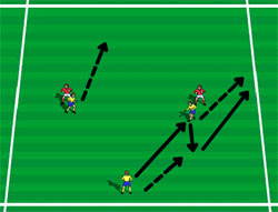 Side 26 for Ny inndeling 1 11:39 - Fra 1:1 til overtallsspill 3 mot 2 føre over linje