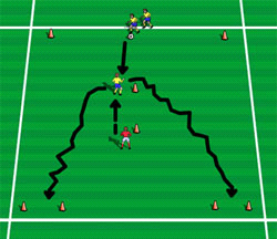 Side 7 for Ny inndeling 1 11:36 - Fra 1:1 til overtallsspill 1 mot 1 med ball (Aldersgruppe: 6-8 og oppover) - 1 mot 1 øvelse der øvelsen starter med pasning på feilvendt spiller - 1F går i press