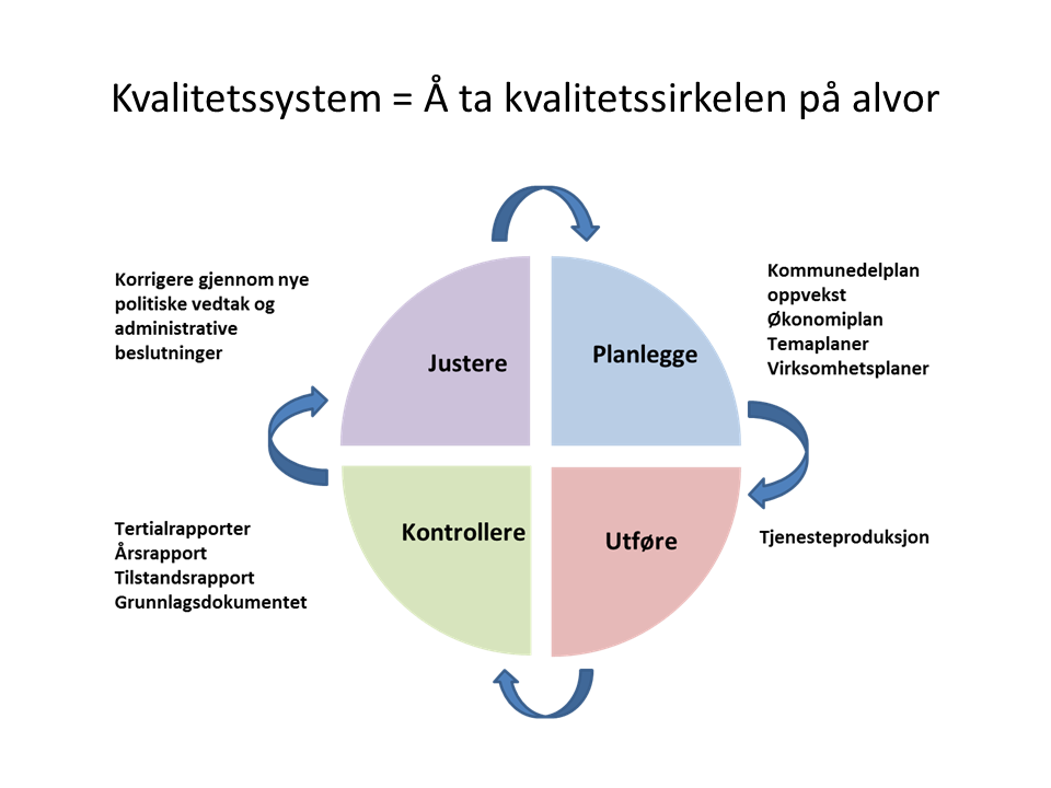 System for oppfølging (internkontroll) Levanger kommune har et system for virksomhetsbasert vurdering som ivaretar intensjonen i opplæringslovens 13-10.