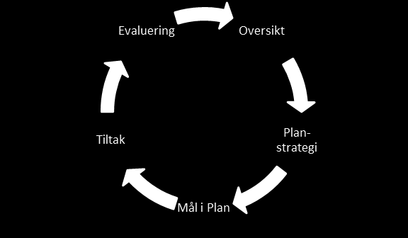 1. Folkehelseloven Systematisk folkehelsearbeid