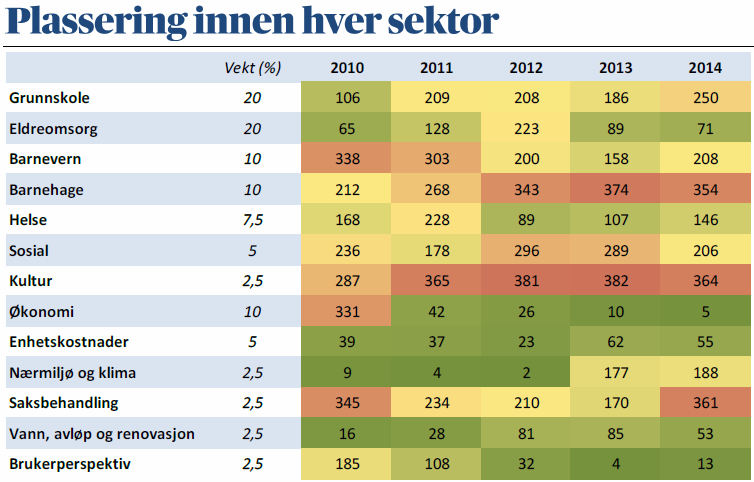 3 forutsetninger lagt til grunn for 2015 et for 2015 baserer seg på de forutsetninger som er lagt til grunn i forslag til statsbudsjettet som ble fremlagt 8.