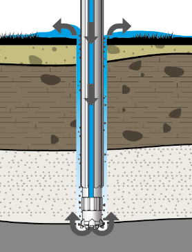 - Krever store vannmengder for drift av hammer (200-650 l/min) - Håndtering av store mengder boreslam på