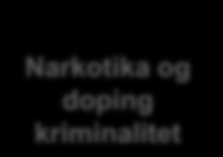 Kriminalitetsområder Kripos monitorerer et strategisk blikk KRIPOS NCIS Norway Narkotika og doping