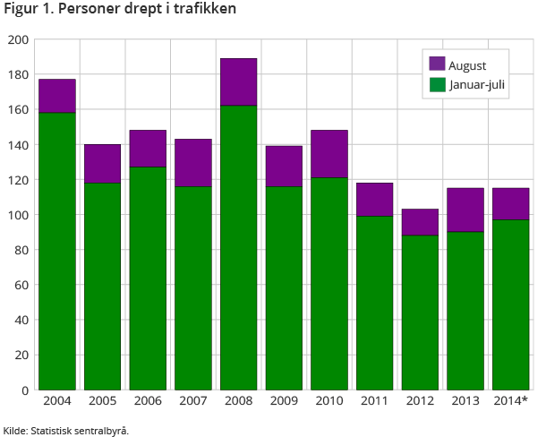 1.2. Trafikkulykker. Trafikkulykker er et stort samfunnsmessig problem samt kostnad som rammer både enkeltindivid, familier og samfunnet både lokalt og nasjonalt.