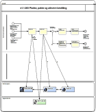 application Integrasjoner - T-Doc Legend IT systemer Utstyr i Sterilsentralen SØHF.DIPS.DIPS. EPJ/PAS.std Operasjonsplan (SQL) Autoklaver Styringsinformasjon SØHF.Integrasjonstjenester.