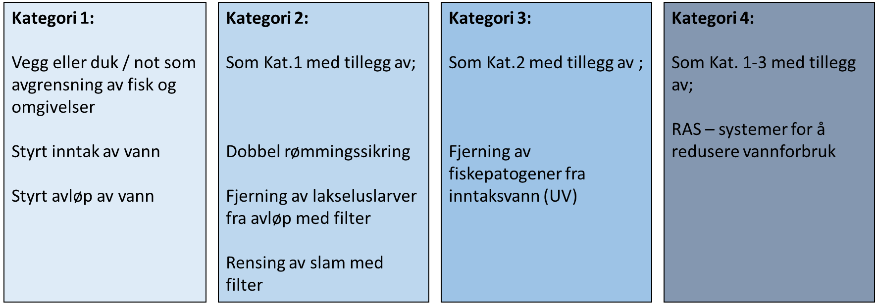 2. Generasjons